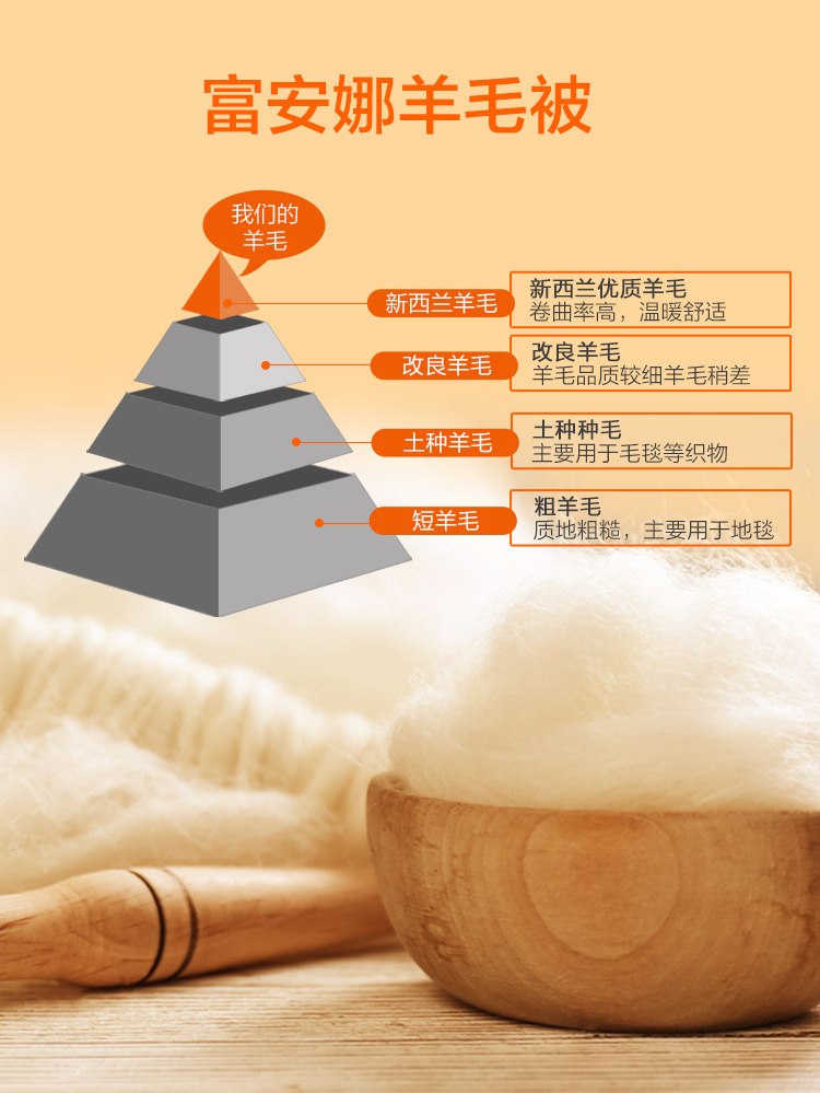 F奥克兰抗菌大豆羊毛冬厚被-京东专供款_05.jpg