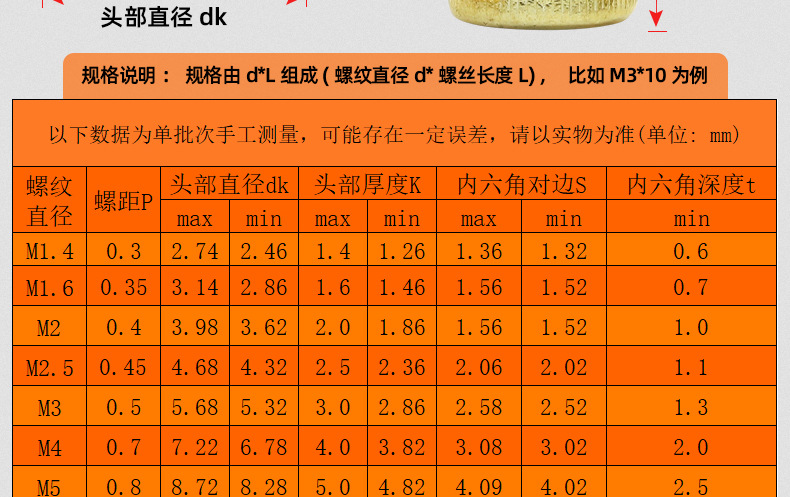 304不锈钢金色圆柱头内六角机牙螺丝_03_14.jpg