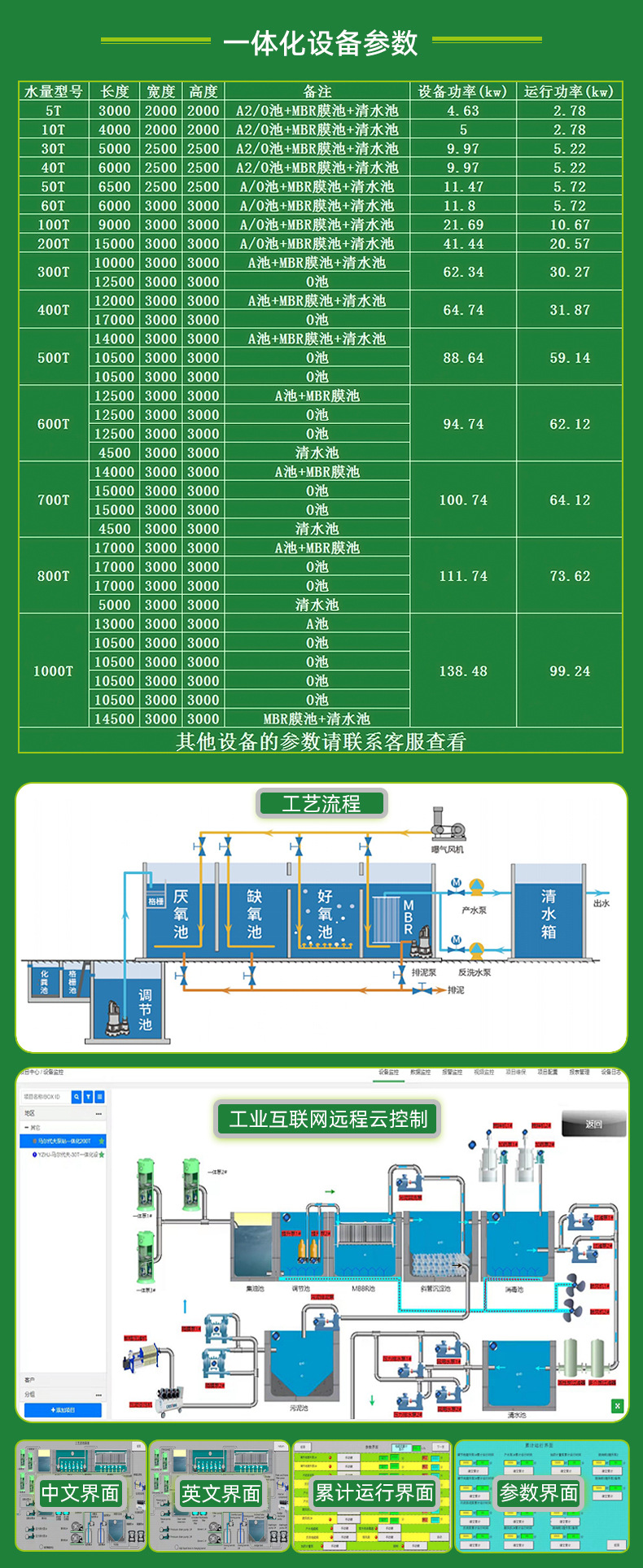 一体化污水处理器厂家瓦楞板一体化污水处理设备农村污水处理装置