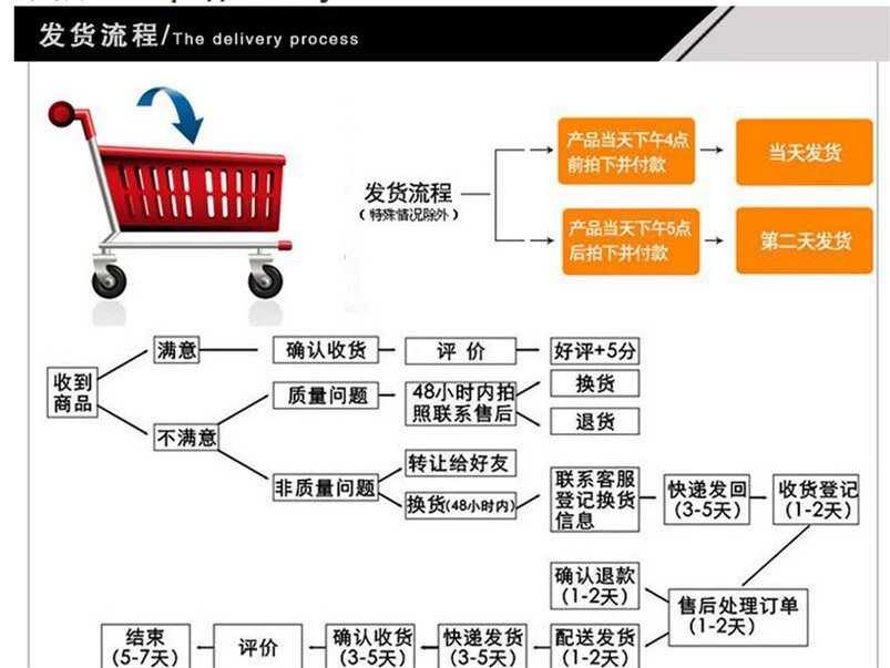 发货流程.jpg