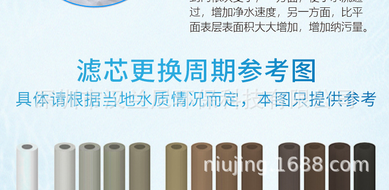 10寸聚丙烯PP棉滤芯_13.jpg