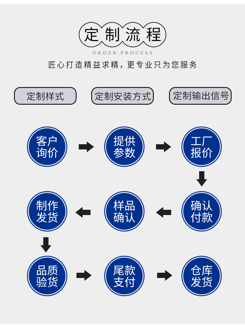 塑料浮球开关_13