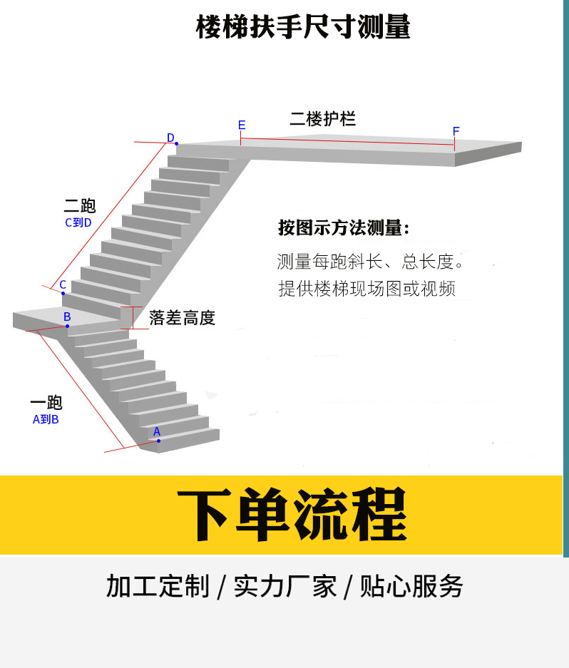 别墅顶楼护栏