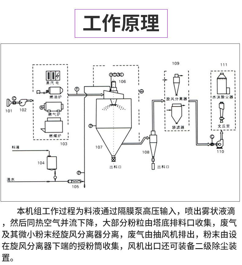 喷雾干燥机_05.jpg