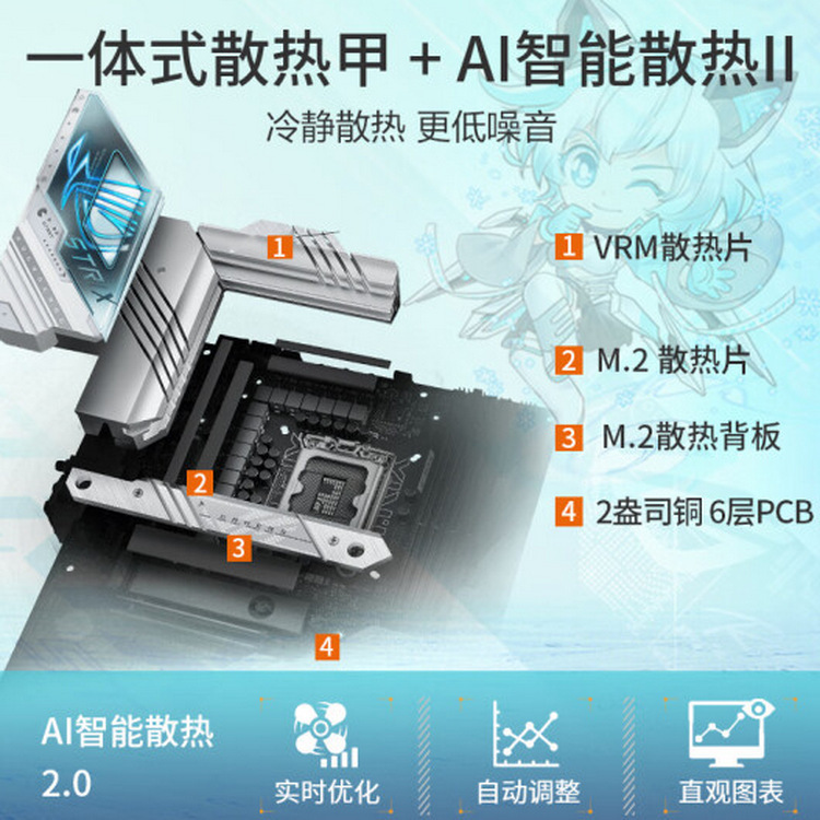 ROG STRIX Z790-A GAMING WIFI D