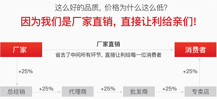详情28