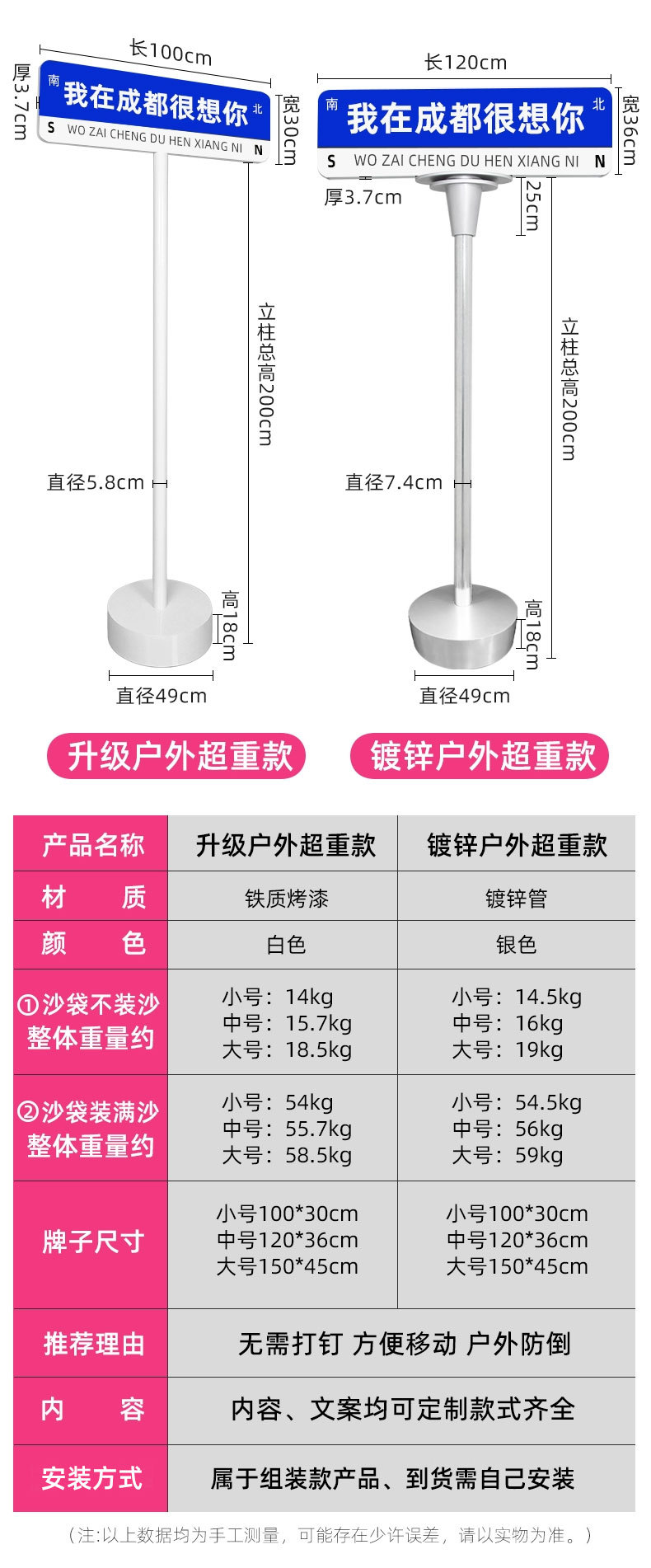 网红路牌详情调整_02