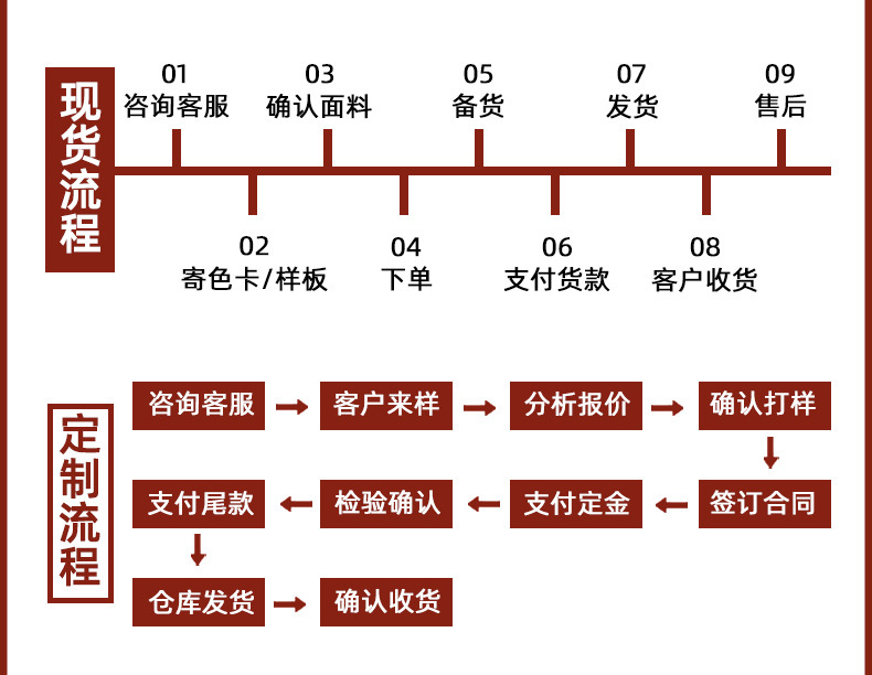 流程.jpg