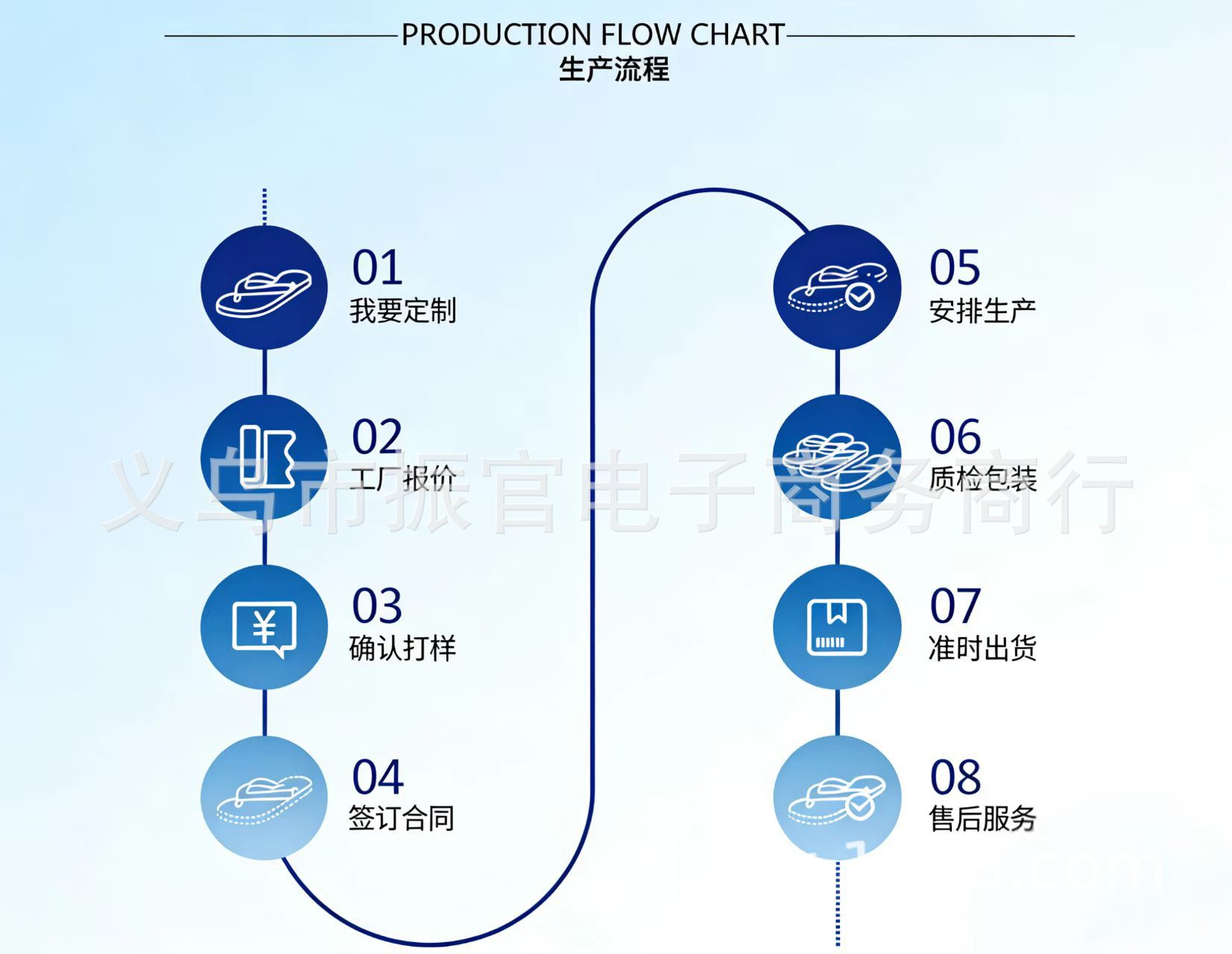 生产流程.jpg