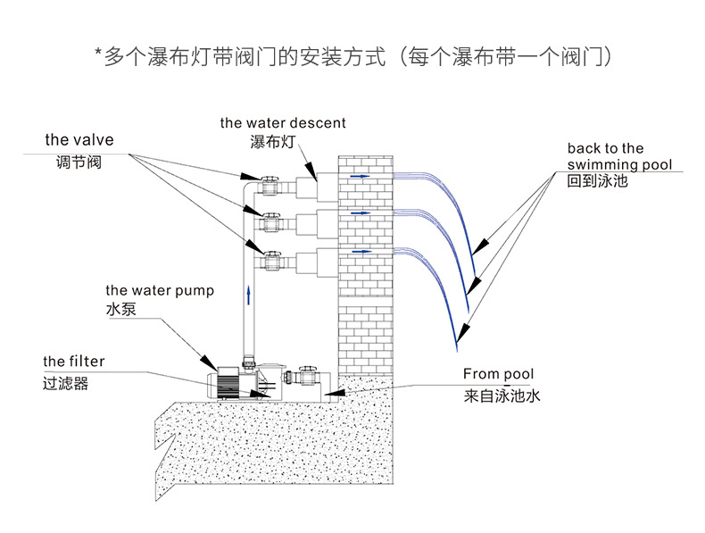 七彩瀑布详情_12