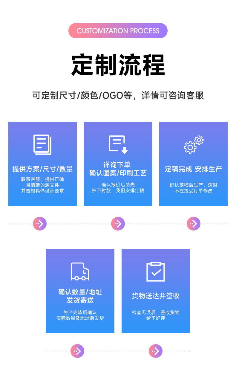 深圳市明星盛会塑胶制品有限公司爆款详情页_10