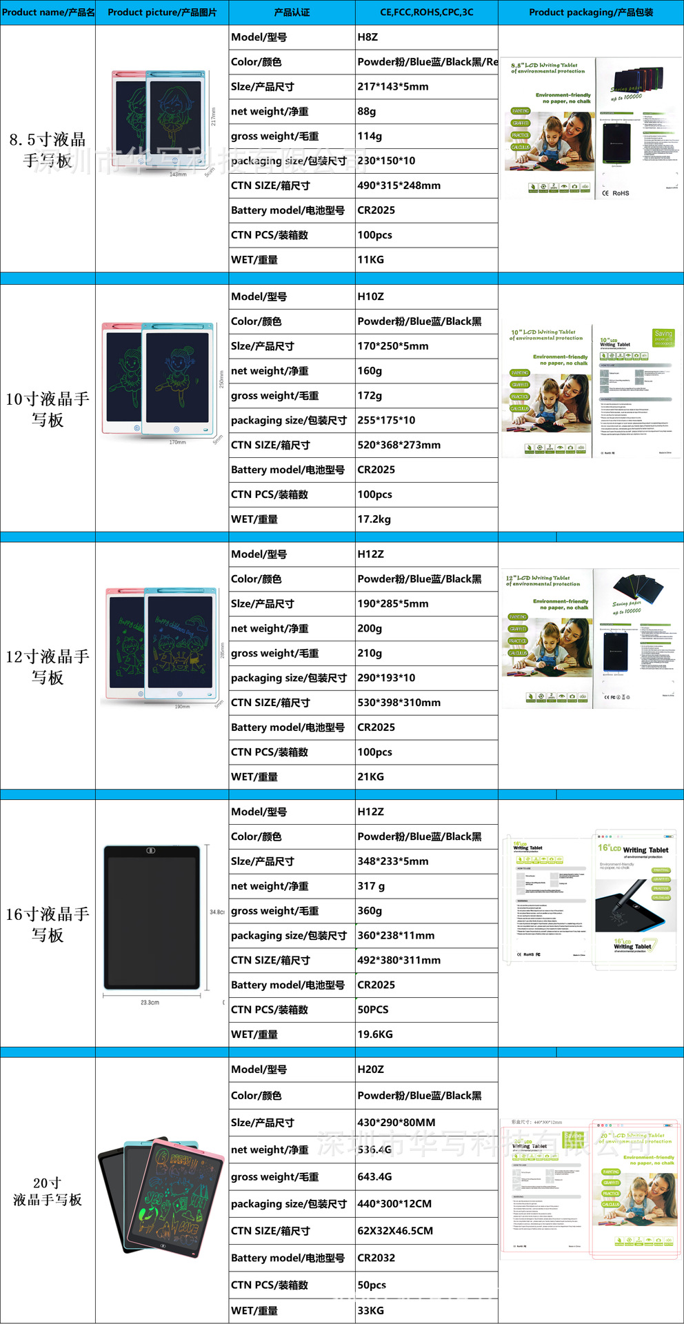 8.510121620规格书