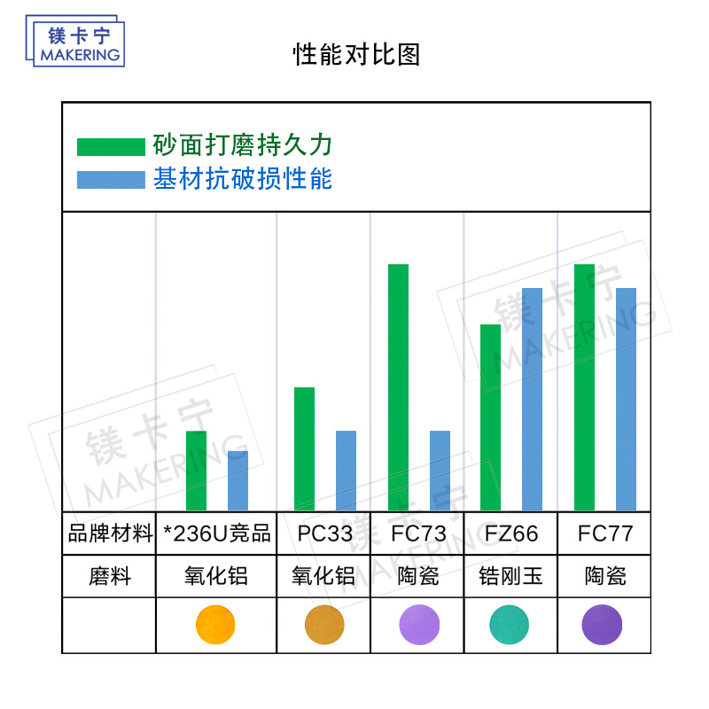 logo 镁卡宁常规材料性能对比.png