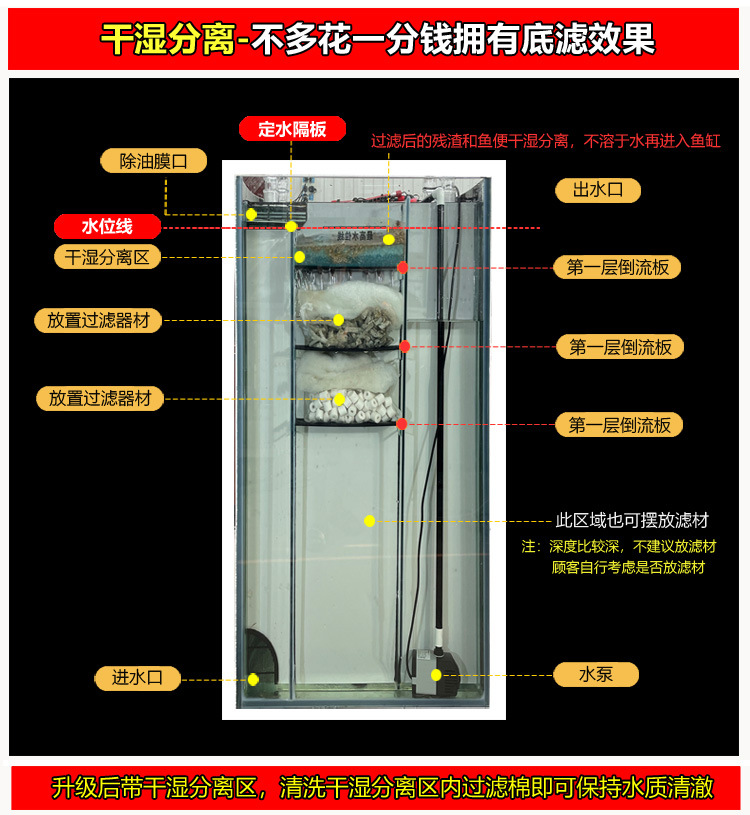 750升级干湿侧滤_02
