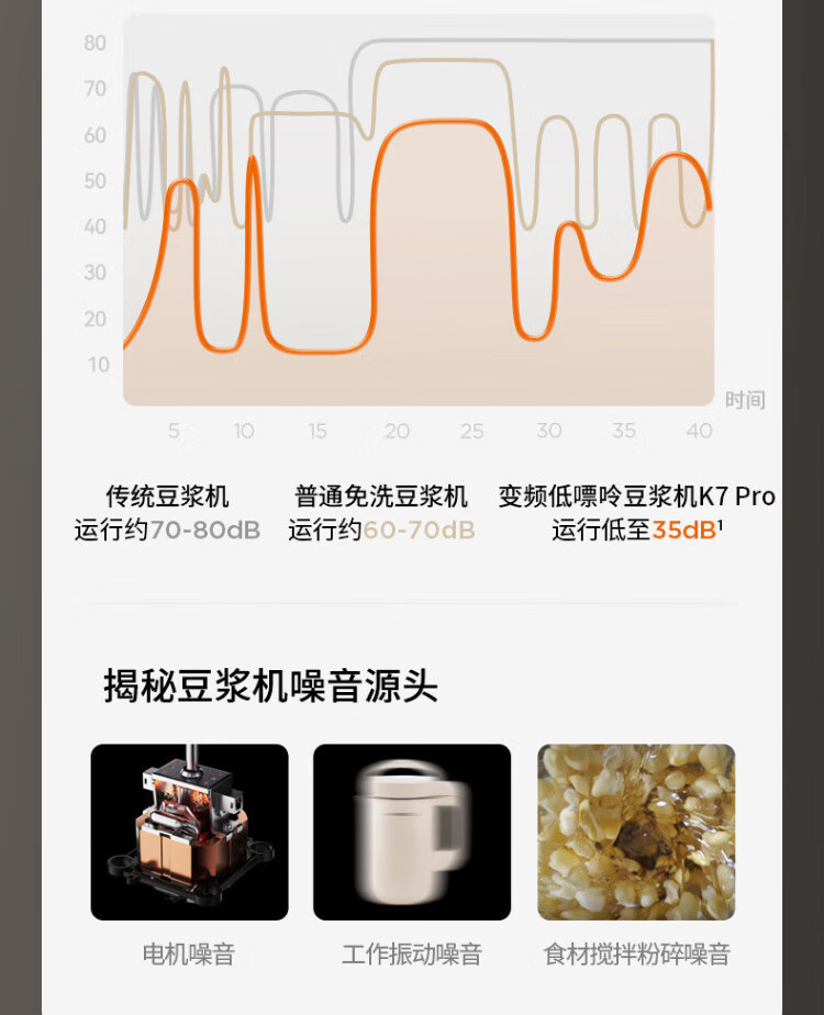 豆浆机K7Pro详情页1_10.jpg