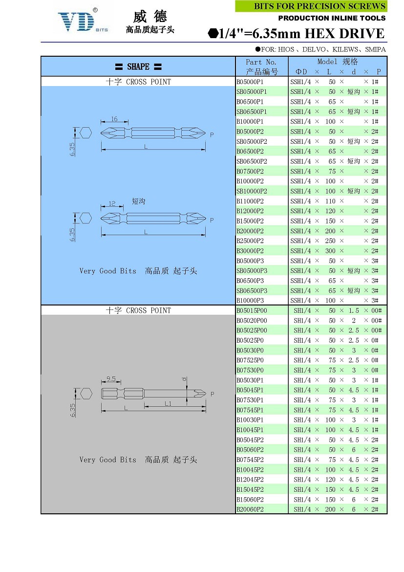 S2十字风批咀双头