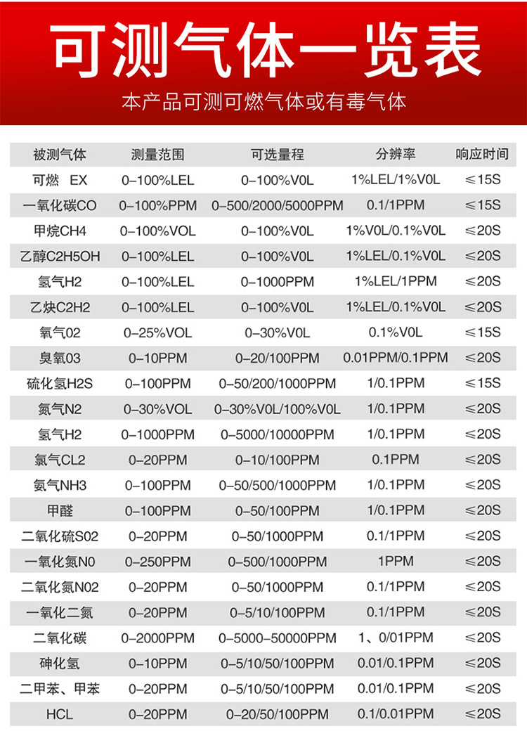 气体检测仪_14
