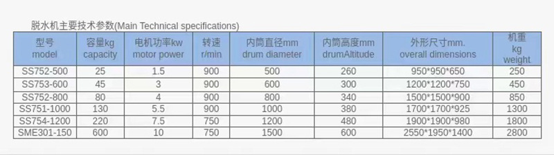 脱水机