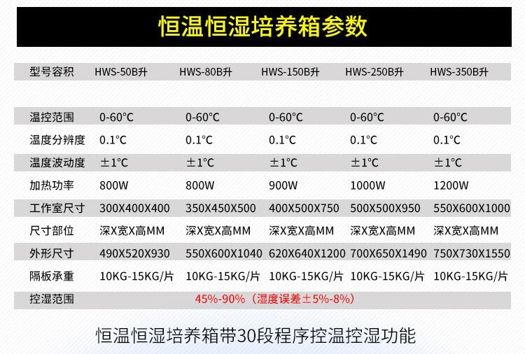 恒温恒湿培养箱.jpg