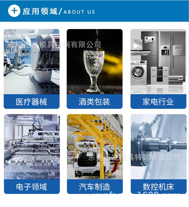 用途应用领域医用钛合金粉末钢用途