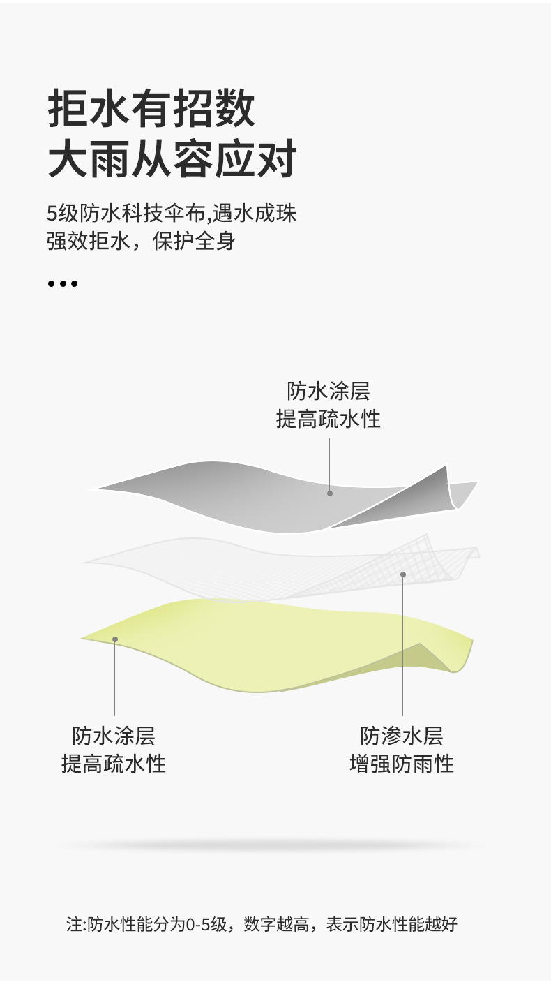 16骨防水套直杆_10