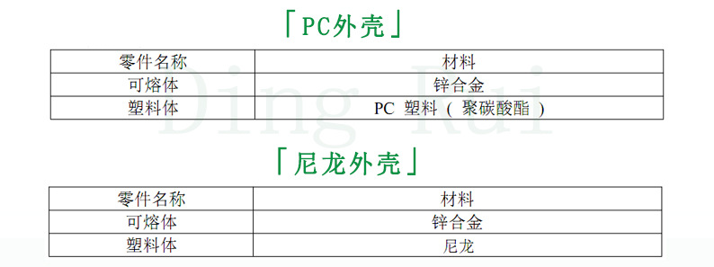 大中小迷你MICRO3材料明细表.jpg