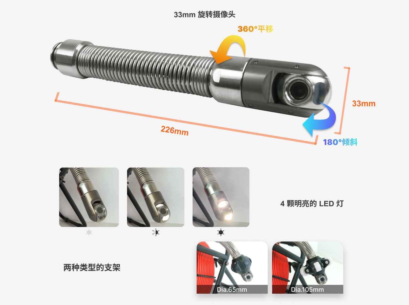 33mm 旋转摄像头