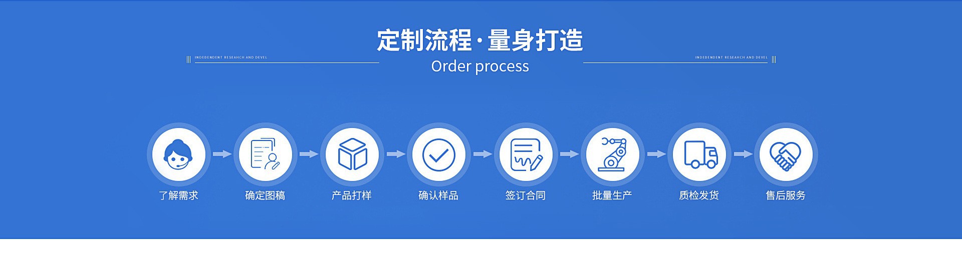 定制流程