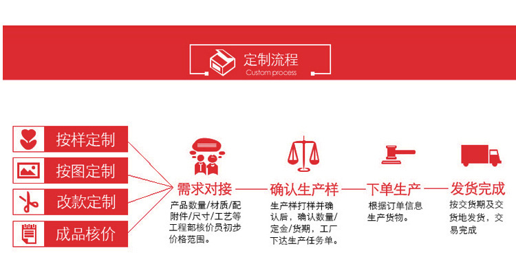 定制流程