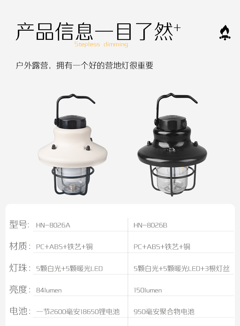 帐篷灯