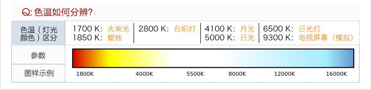 购灯小助手33