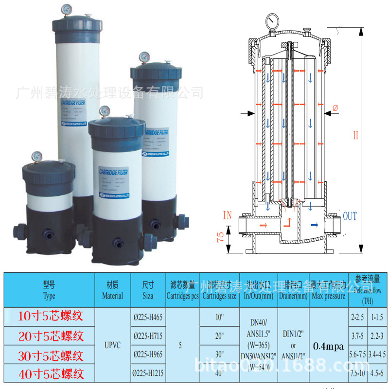 SKU图_01_10寸5芯（螺纹款）