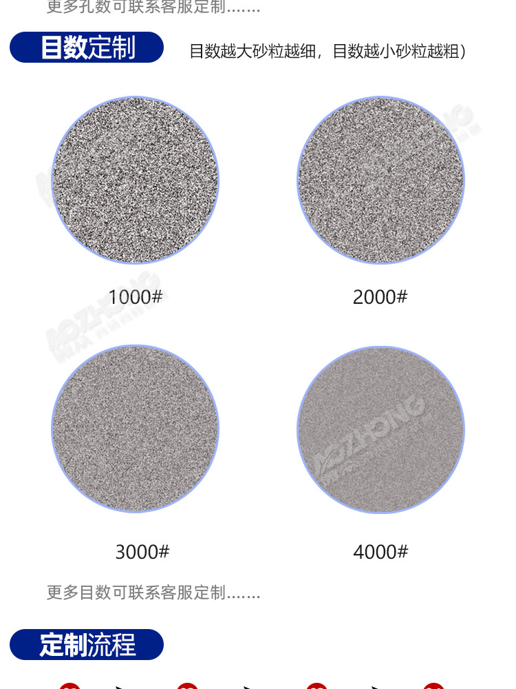 傲众水砂纸定制详情 (7).jpg