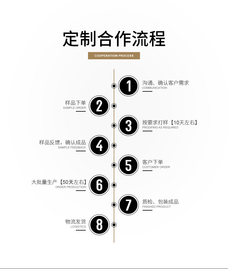 定制流程01