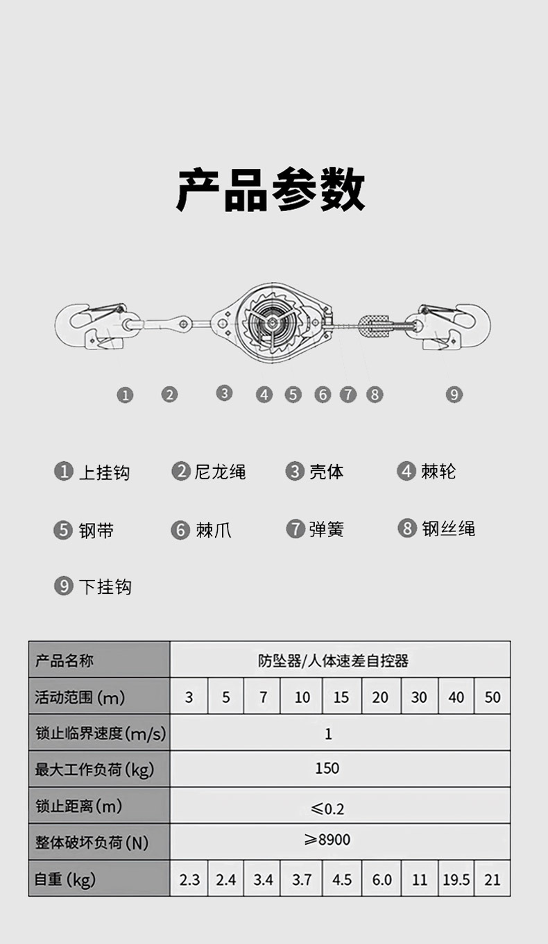 防坠器详情页_09.jpg