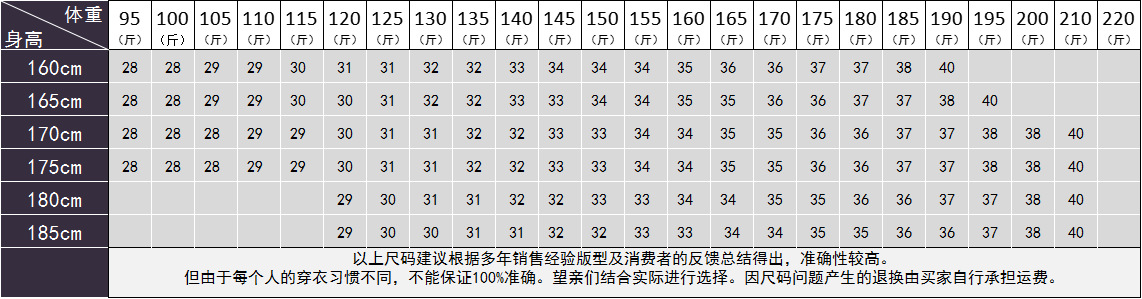 身高体重详细尺码