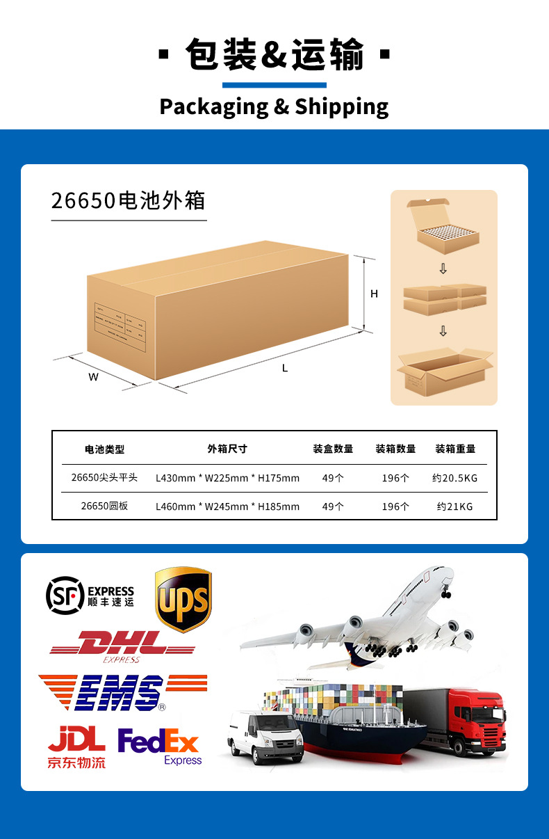 详情-包装运输.jpg