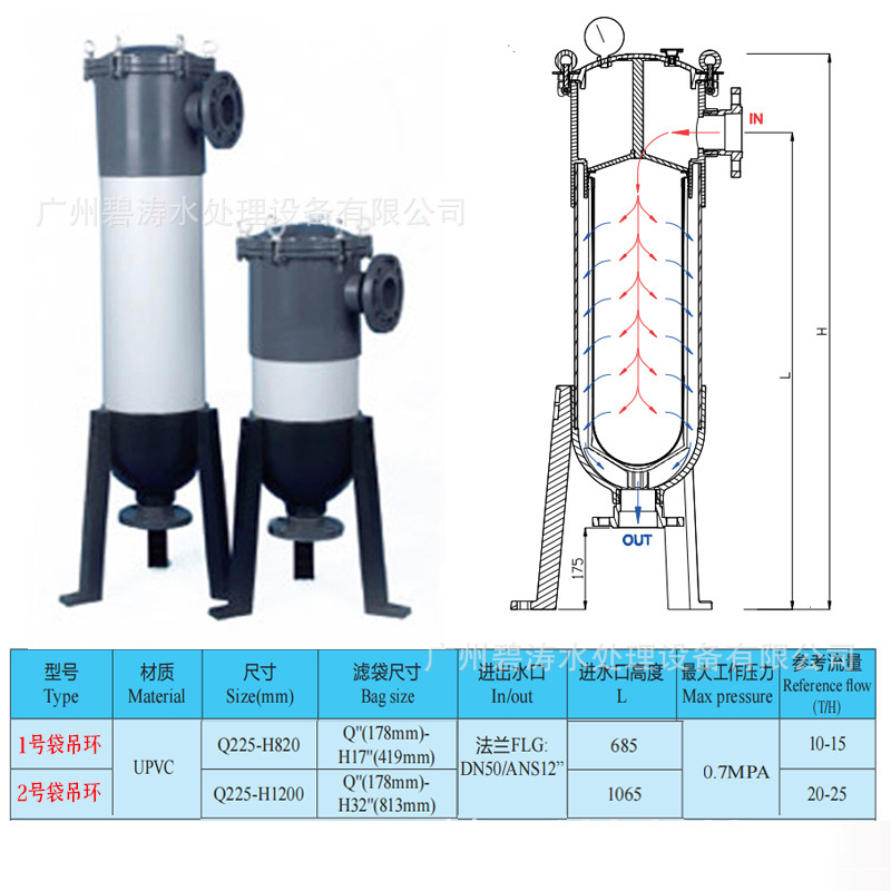 SKU图_13_1号袋式过滤器（304吊环款）