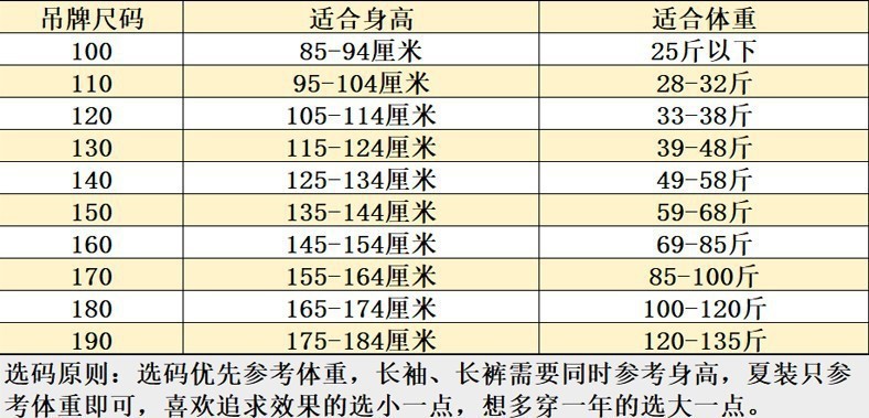 身高体重尺码表