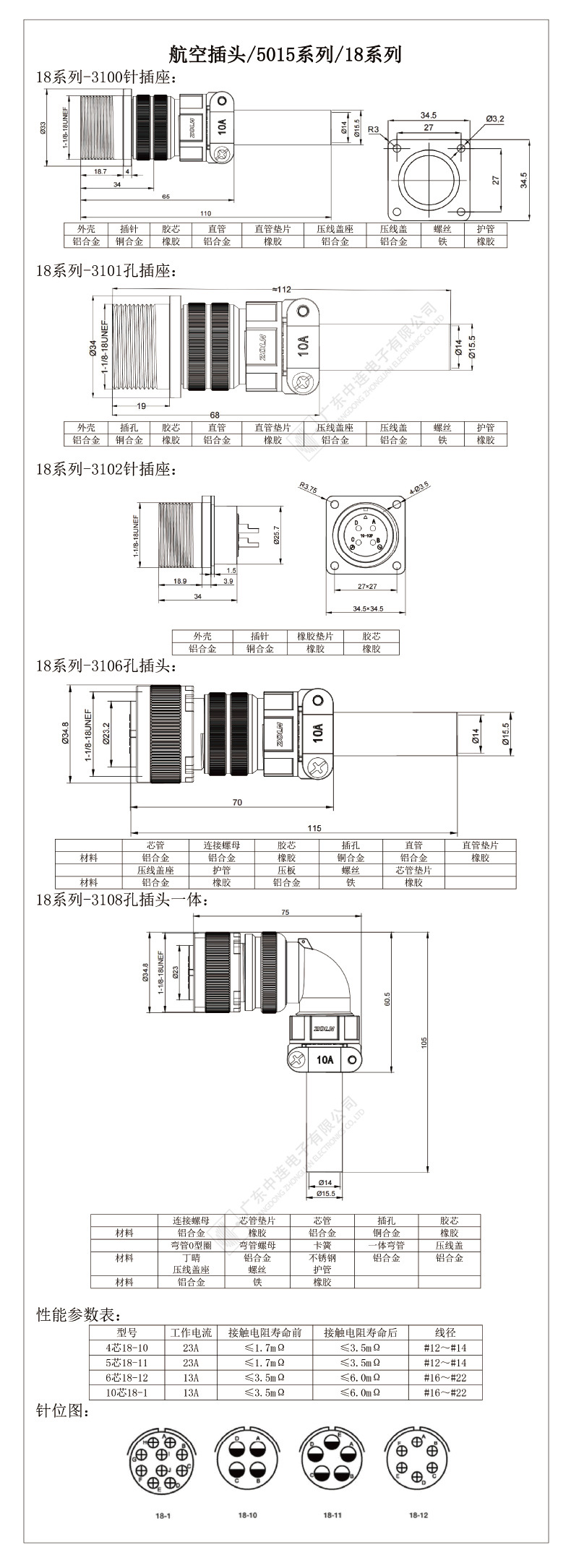 航空头-美标MS5015系列-详情页 (11).jpg