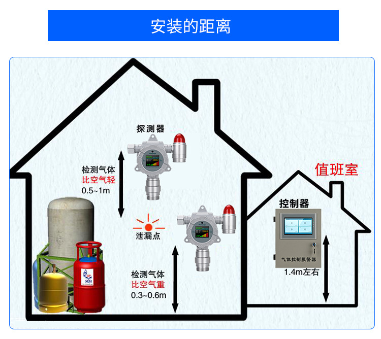 气体检测仪_12