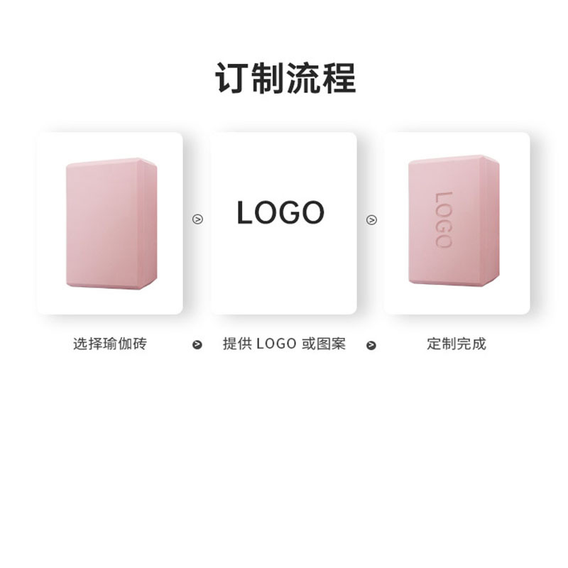 EVA瑜伽砖定制流程.jpg