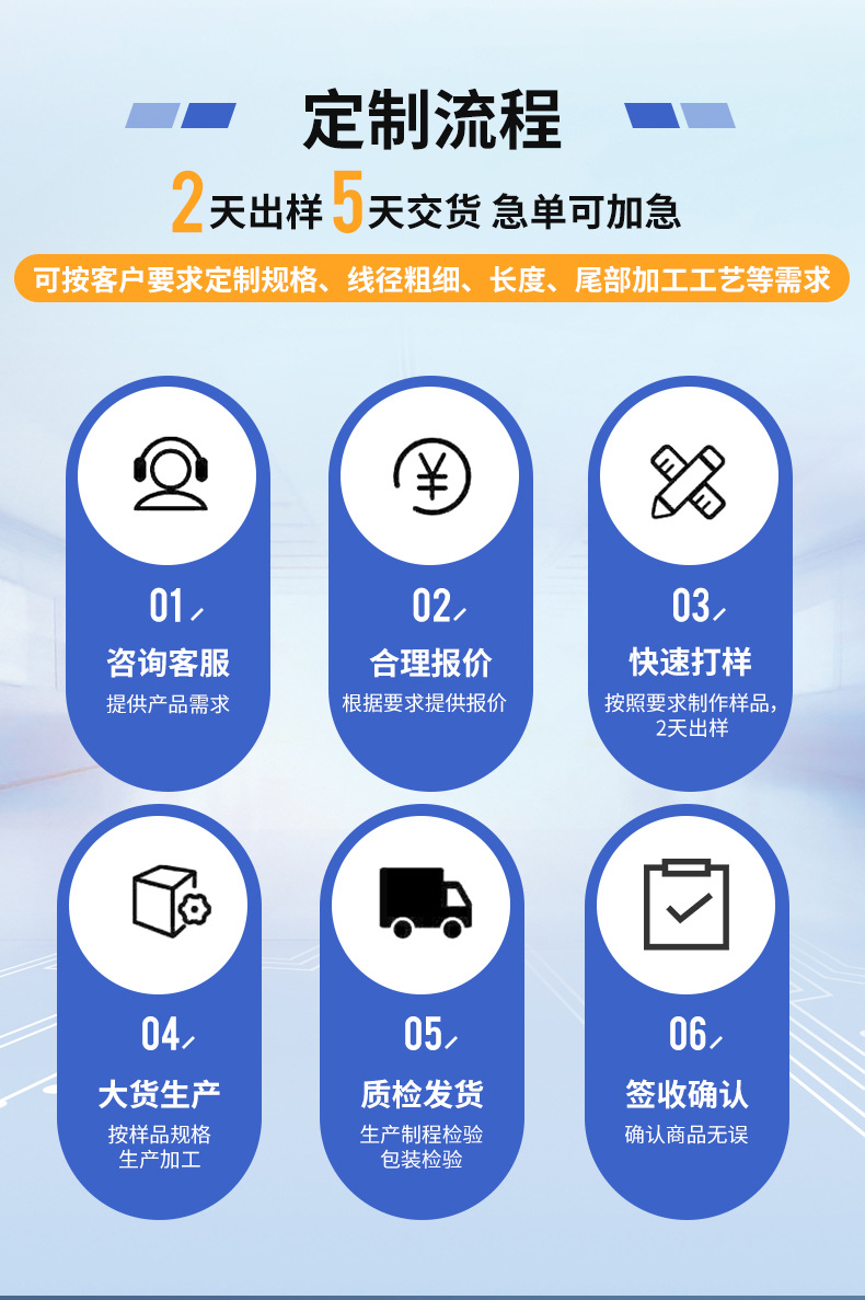 CE认证电线