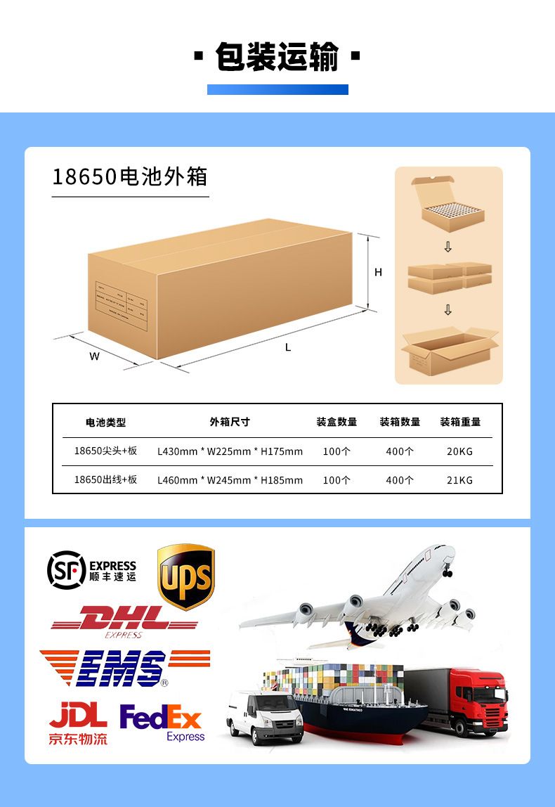 详情-包装运输-18650.jpg