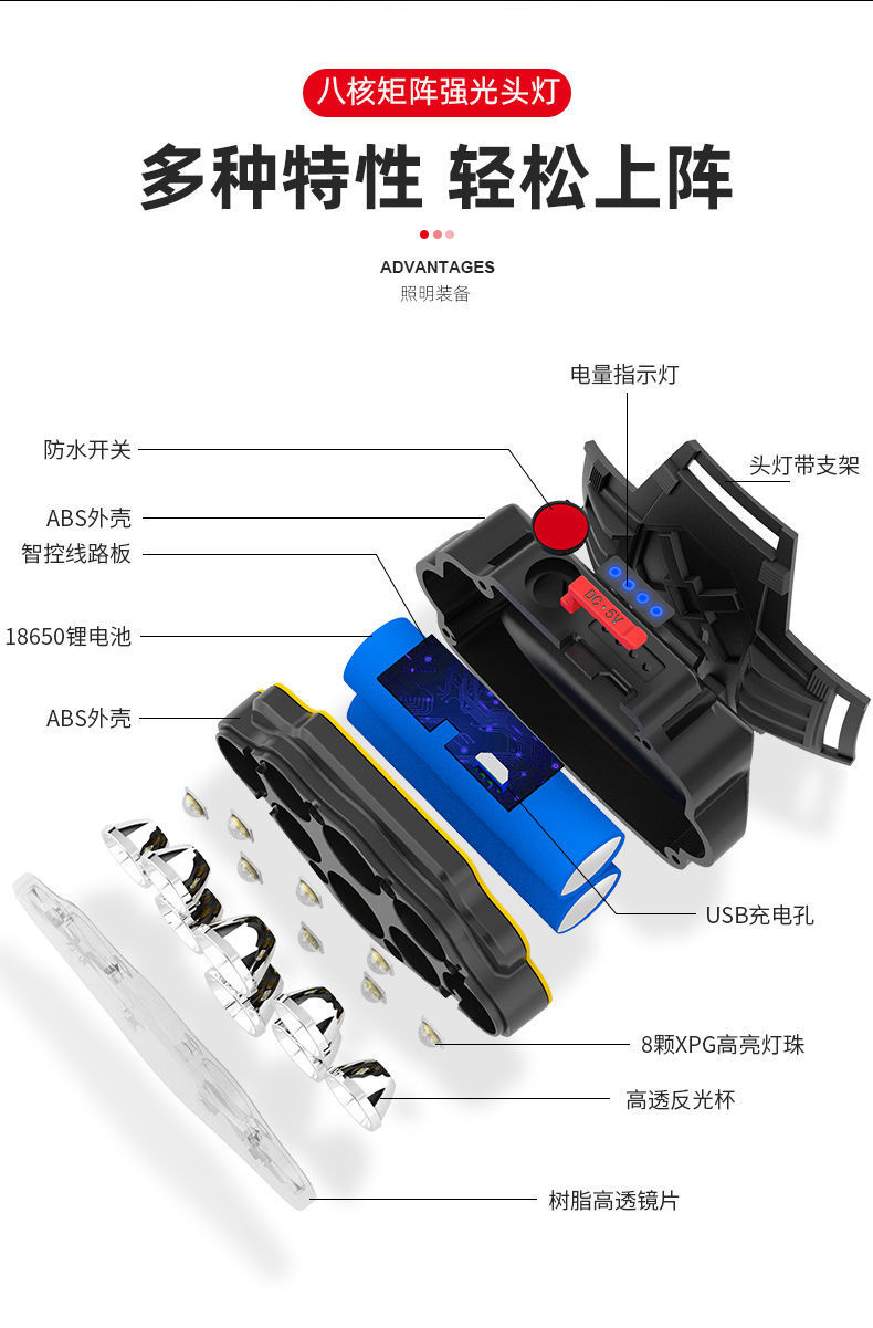 头戴式户外头灯