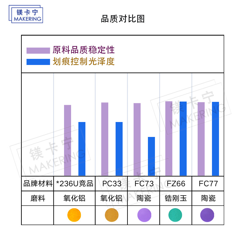 LOGO 镁卡宁常规材料品质对比.png