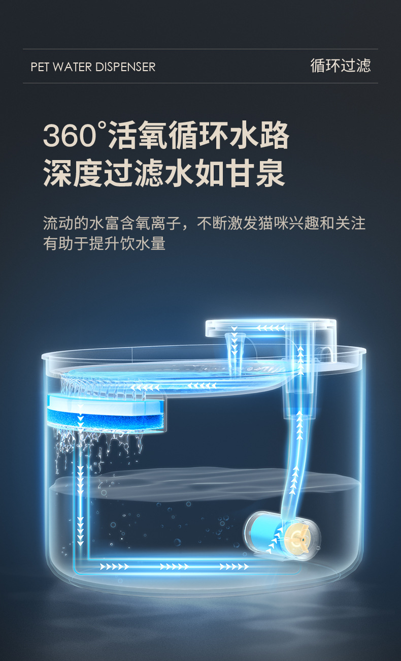 宠物饮水机,宠物智能饮水机,宠物饮水机滤芯,宠物用品饮水机,宠物饮水机水泵,宠物饮水机陶瓷,宠物饮水机恒温,宠物饮水机过滤棉,宠物饮水机不插电,饮水机宠物,宠物饮水机塑料,宠物饮水机滤芯活性炭,宠物饮水机无线,源文件_05.jpg