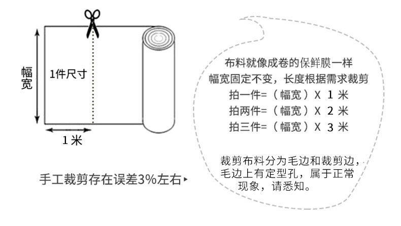 裁剪解释 副本