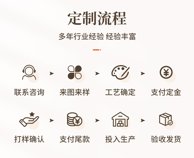 8定制流程.jpg