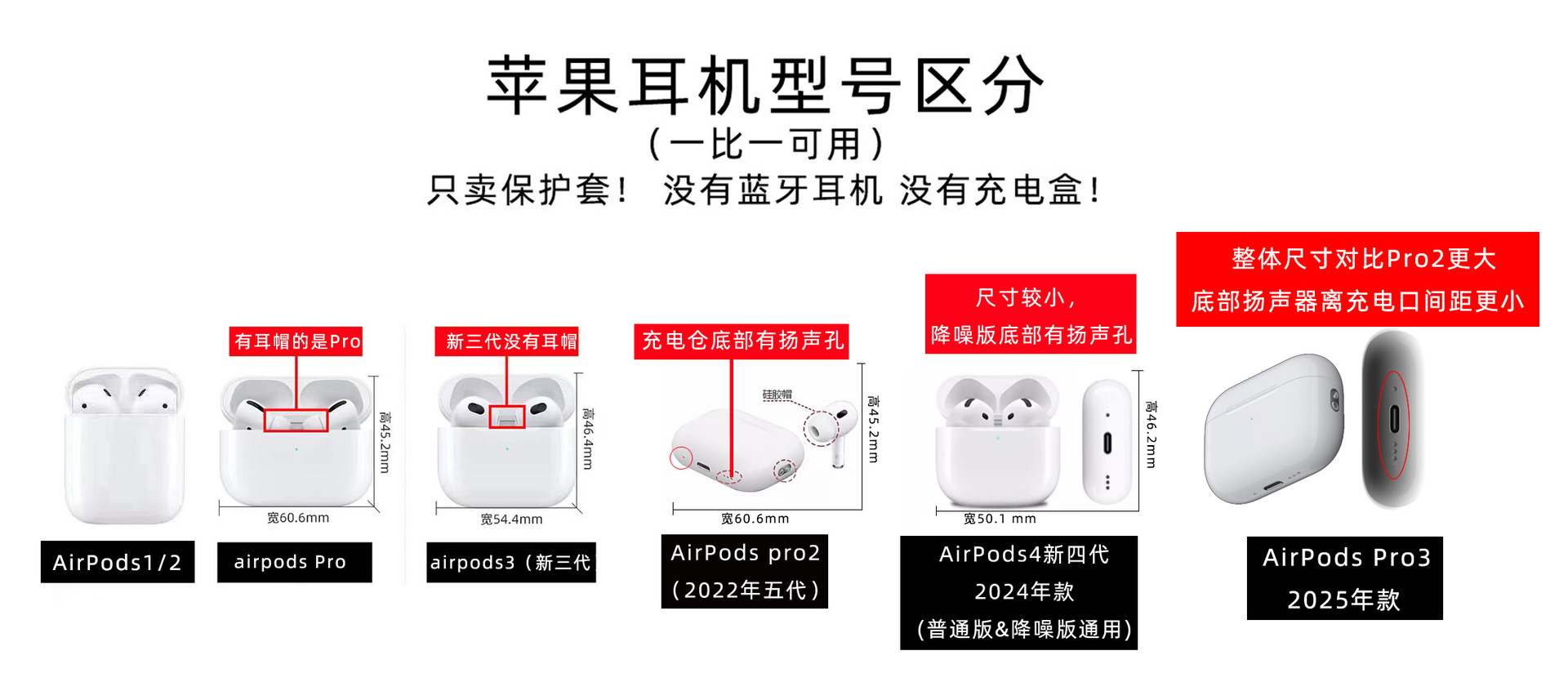 Pro3苹果型号图区分